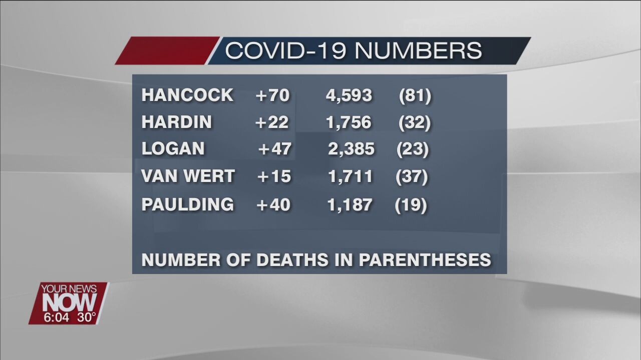 COVID-19 numbers for December 31st, 2020